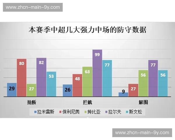 苏维门迪：中场拦截数据揭示其战术平衡作用